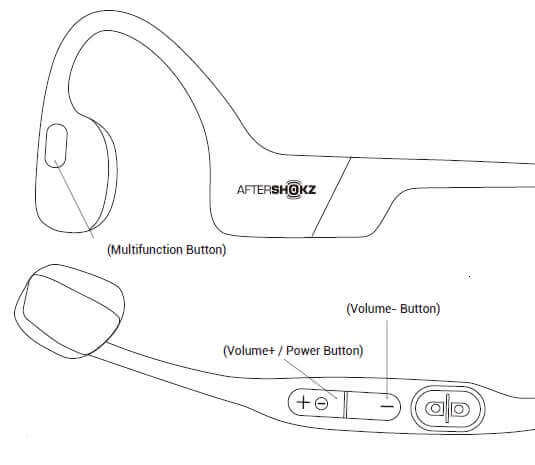 a simple sketch showing the various named parts of the open-ear AfterShokz Aeropex wireless