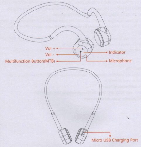 a diagram showing the controls and functions on a bone conduction headset