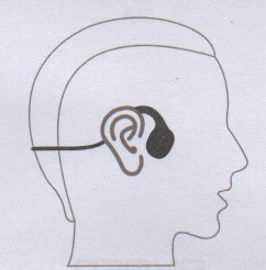 a diagram demonstrating how to wear a bone conduction headset properly in front of the ears and on the cheekbones