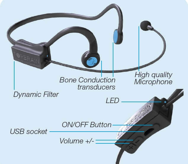 Forbrain auditory feedback headphone - various named parts of the headphones