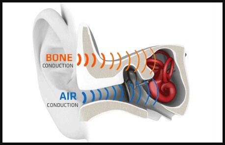 how bone conduction works compared to air conduction